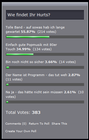 hurts_umfrage-ergebnis